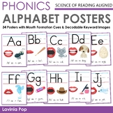 Alphabet Sound Posters with Mouth Formation Cues | Science of Reading Aligned