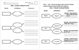 Easily Confused Words Quiz/Handout #1:  They're, There, Their