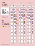 Viola, F Major Scale, 3 octave (png file)