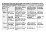 Reading Standard 3 Rubric (ELA CC 11-12) Standards Based