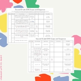 ECRI/HMH Into Reading Scope and Sequence - Second grade