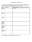 Modern Marvels: World War I Technology Viewing Assignment