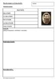 Bushrangers of Australia Research Activity Sheets - Australian History