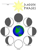 Moon Phases Oreo Worksheet Girl Scout Space Science