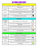 Agricultural Experience Tracker: AET Profile Cheat Sheet