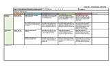 Yr 5 Speaking & Listening Class Assessment Rubric