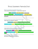 Thesis Statement Formula Chart