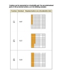 Fractions to Decimals Chart and Word Problems