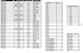 Running Records Levels- Student Data Tracker