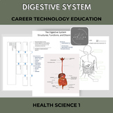 CTE Anatomy Lessons: The Digestive System