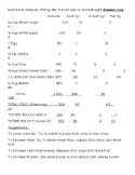 Nutrition Label- Energy Bar