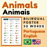 Brazilian Portuguese ANIMALS Animais