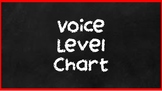 Voice Level Chart (Decibella)
