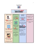 FRENCH The verb DEVOIR - review worksheet exercises