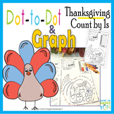 Dot-to-Dot And Graph Thanksgiving Count by 1s
