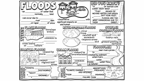 50924-floods-doodle-notes-amp-quiz-powerpoint-pdf-gf-natural-disasters-science-1.jpg