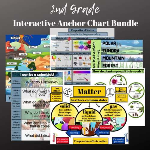 2nd Grade Science Interactive Anchor Charts (English and Spanish)
