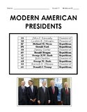 US History Modern American Presidents Regents Prep