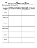 Vocabulary Graphic Organizer - Early Republic  - Content Specific