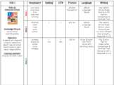 Kindergarten & 1st Grade Benchmark Advance Curriculum Overview