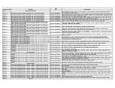 Florida 9-12 ELA BEST Standards Aligned to Common Core