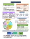 MYP Language & Literature Information Sheet