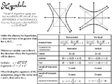 Hyperbola Notes