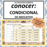 Conocer (Conditional) Conjugation Practice | Spanish Irregular Verbs | Google