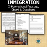 Immigration Passage and Questions