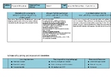 Gymnastics unit of work (SOW)