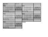 Weekly Behavior Tracker