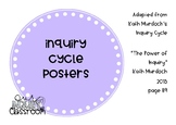 Inquiry Cycle - Kath Murdoch - posters