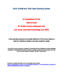 2015 STAAR and TEKS 8th Grade Science Data Packet