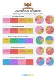 Diagrammes circulaires 10 - Quel diagramme correspond Â¨Â¤ ce tableau ?