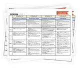 IB MYP Design Posters Assessment Criteria Rubric Years 1 - 5 Bundle