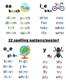 Long Vowel and Digraph Spelling Pattern Posters Phonics Anchor Charts