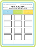 Food Chain Sort: Producers, Consumers, Decomposers
