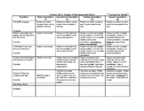 Amplify Science Unit 3 Chapter 3 Assessment Rubric