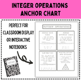 Integer Operations Topic Sheet / Anchor Chart - 6th Grade Math Resource