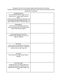 The Adventures of Huckleberry Finn Maturing Theme Chart