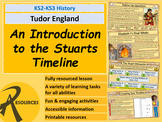 Stuarts Monarchy Timeline - English History