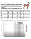 Deer: Predation or Starvation Answer Key