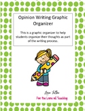 Opinion Writing Anchor Chart