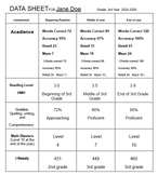 Data Sheet/Report Card