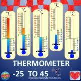 Thermometer Scales of Temperature Celsius Degrees ClipArt
