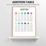 Addition Table | 8.5" x 11" Instant Download Printable