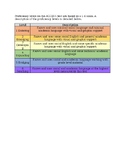 ACCESS for ELLs Score Levels