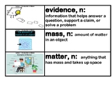 CKSci Core Knowledge Science - Investigating Matter - Unit 1 Grade 5