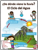 ?De dÂ¨Â®nde viene la lluvia? El Ciclo del Agua