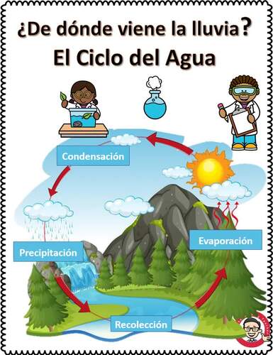 ?De dÂ¨Â®nde viene la lluvia? El Ciclo del Agua